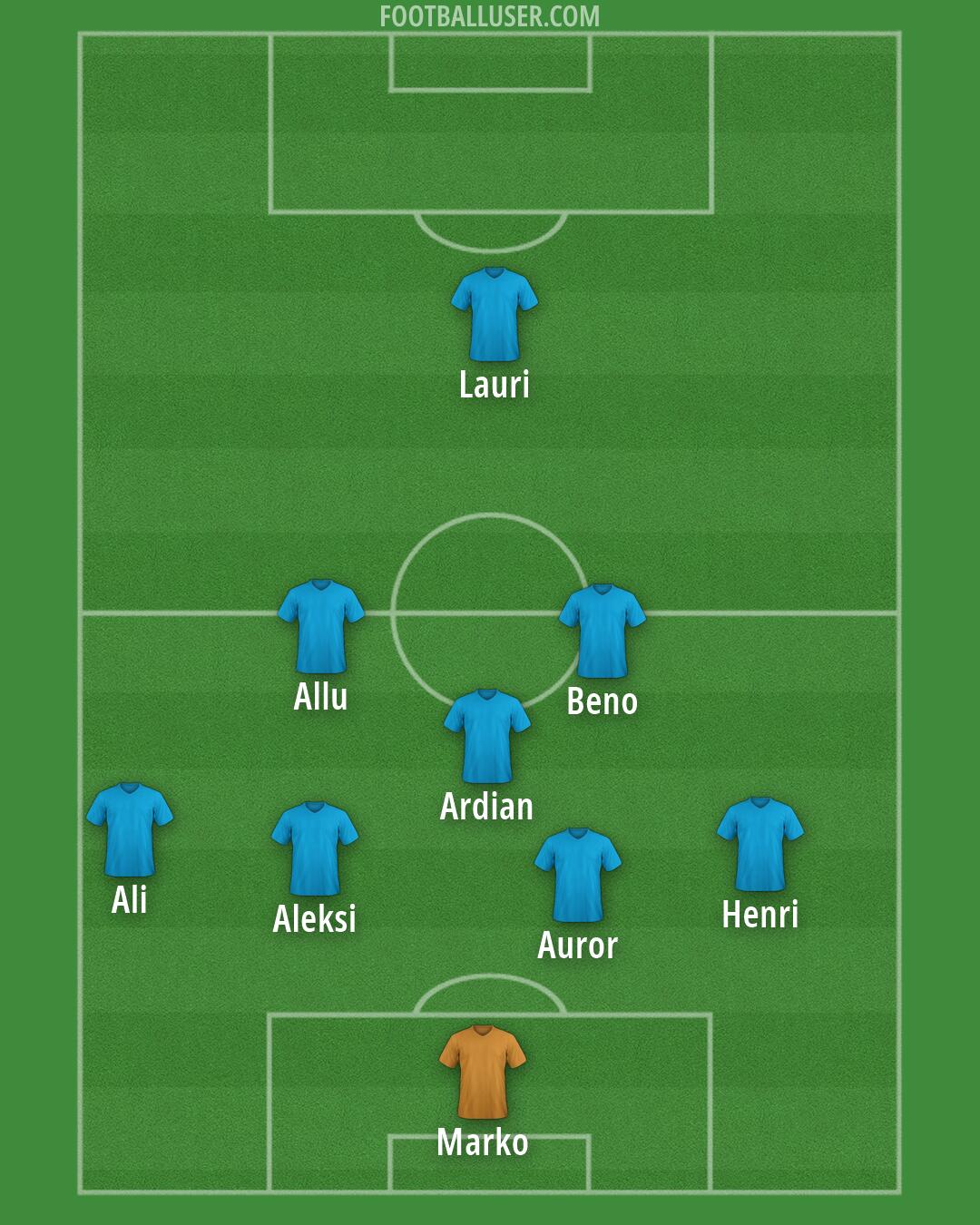 Custom Team Formation 2026