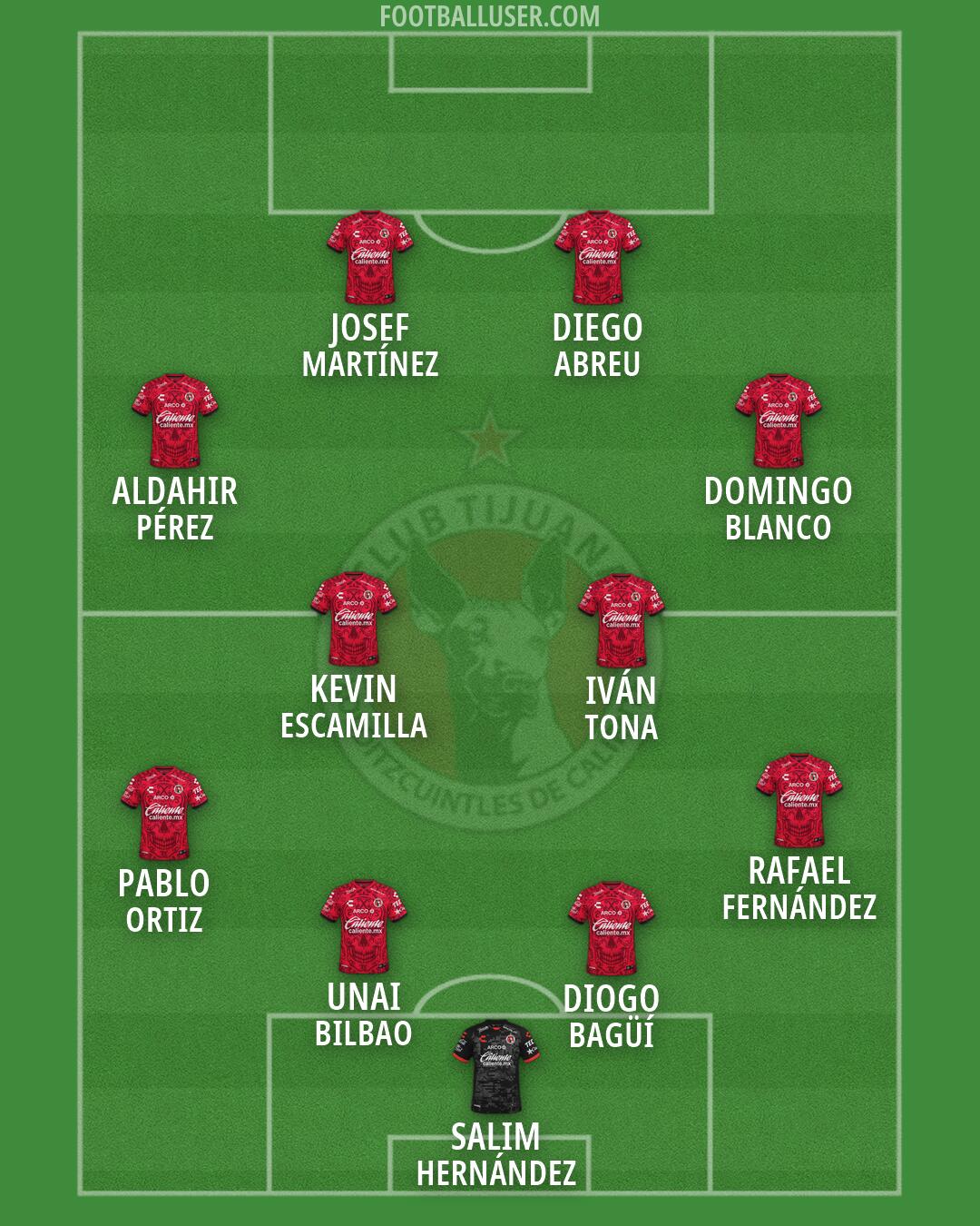 Tijuana Formation 2026