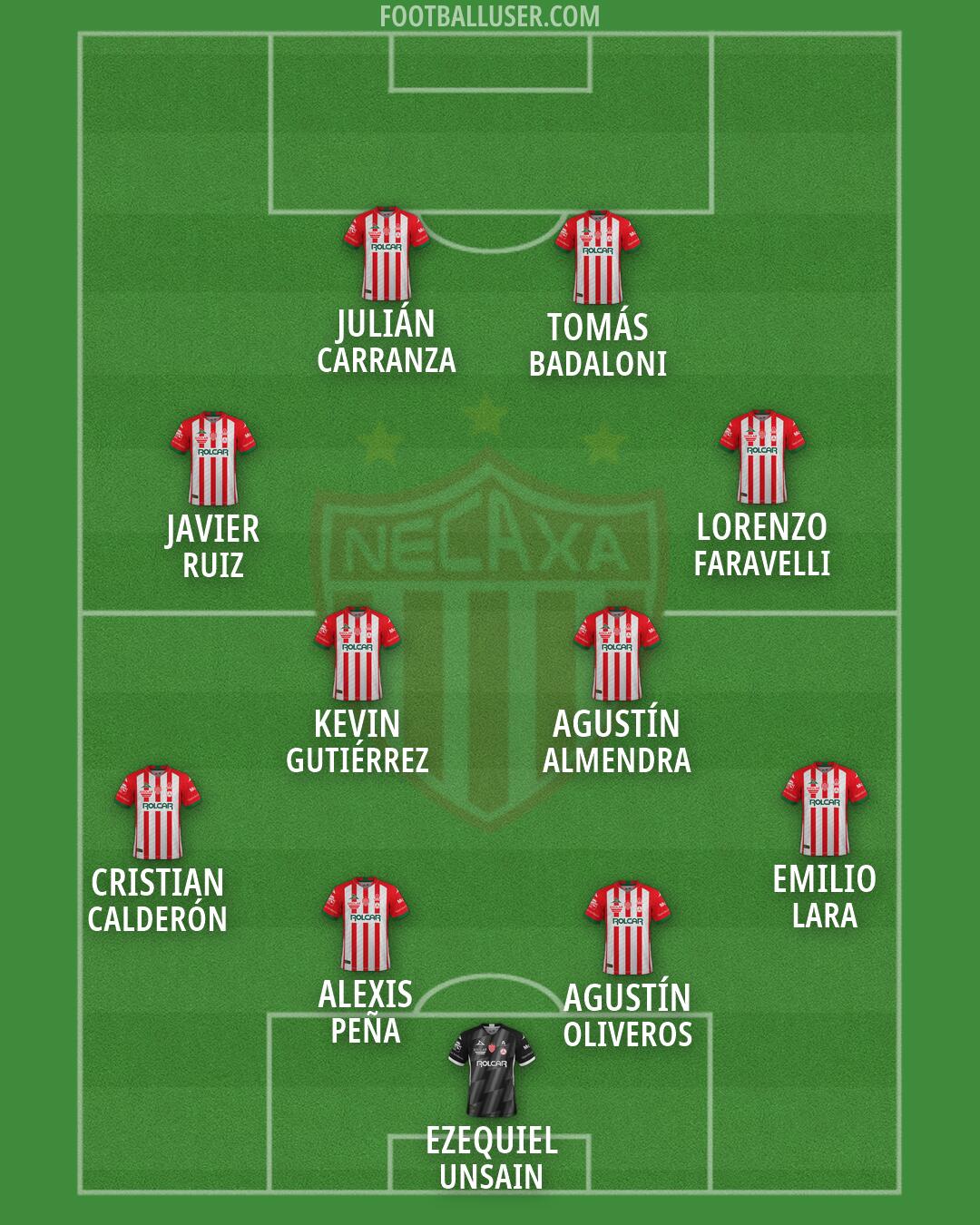Necaxa Formation 2026
