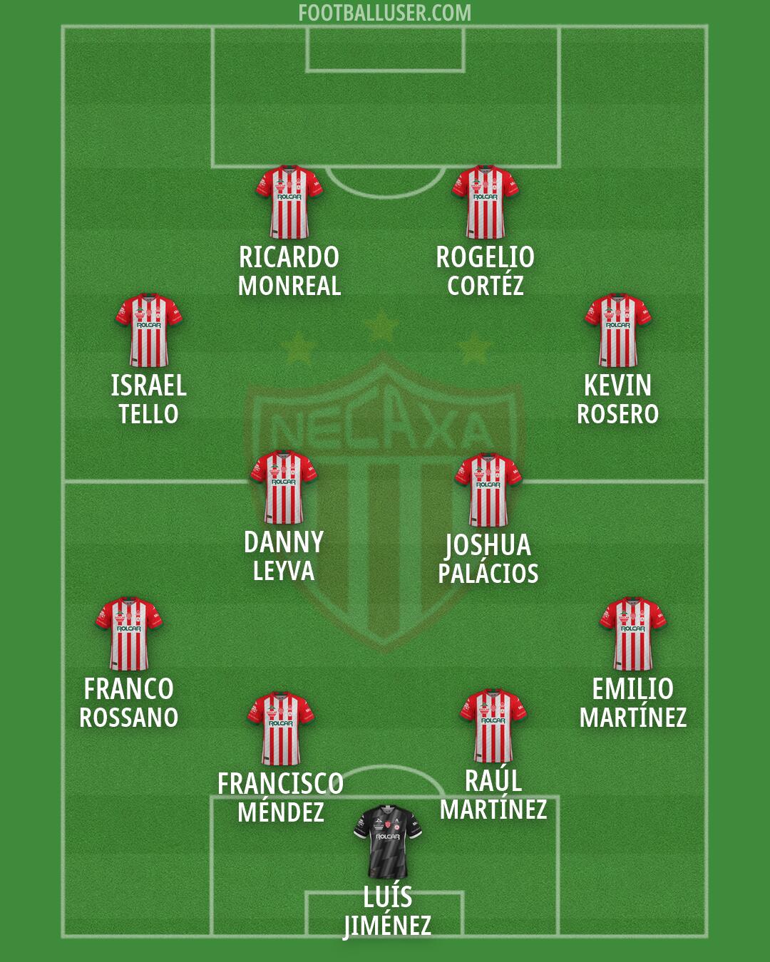 Necaxa Formation 2026