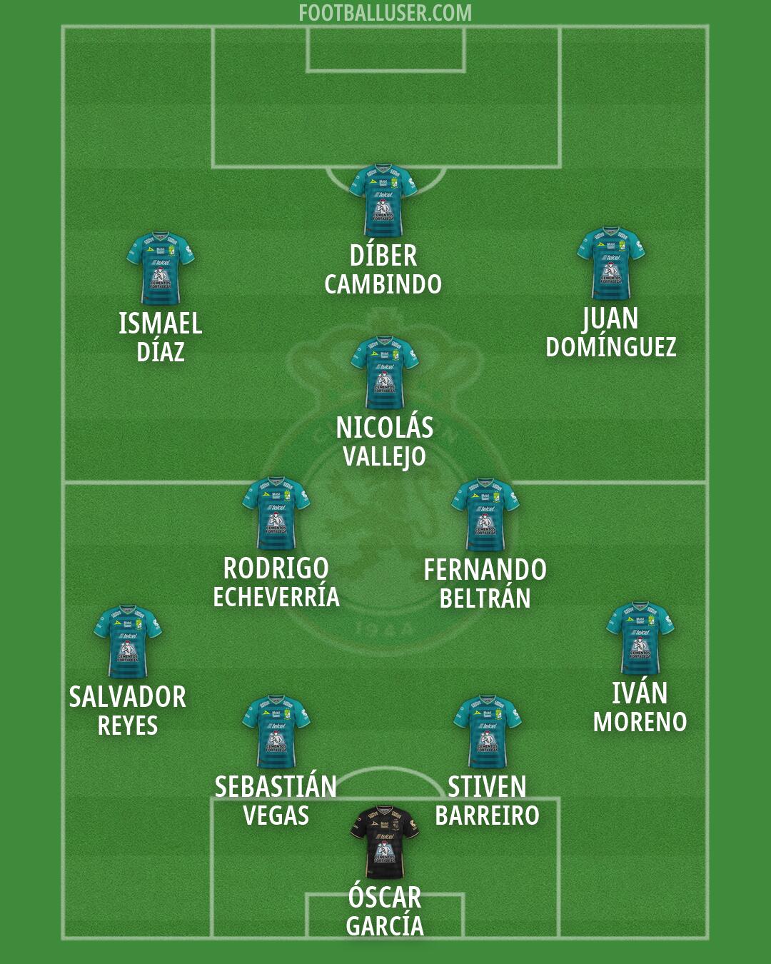 León Formation 2026
