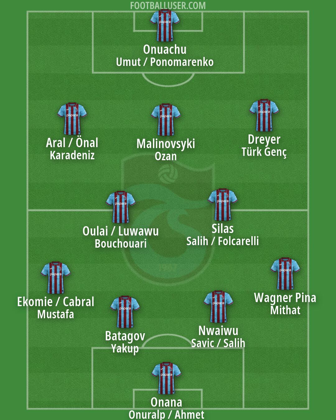 Trabzonspor Formation 2026