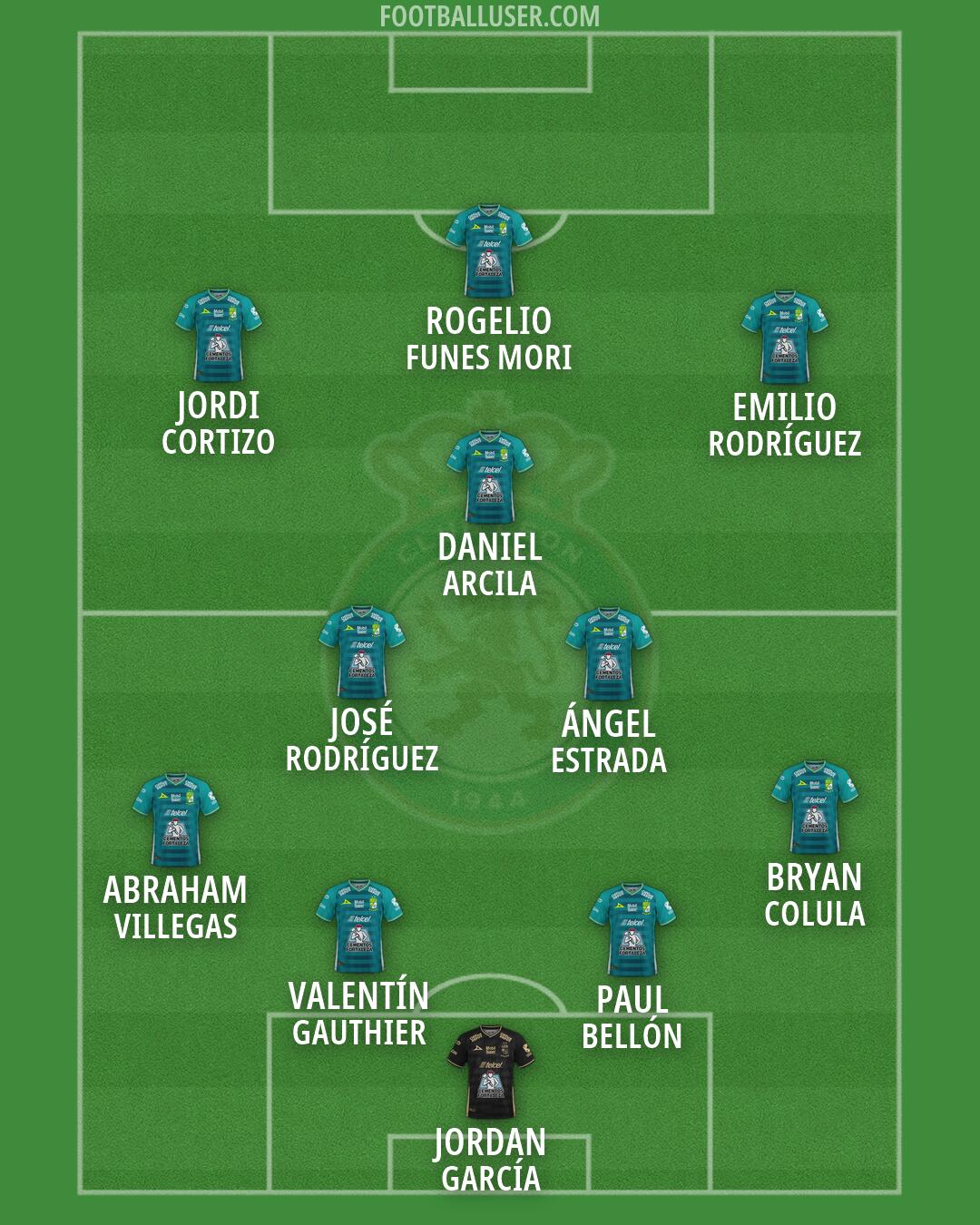 León Formation 2026
