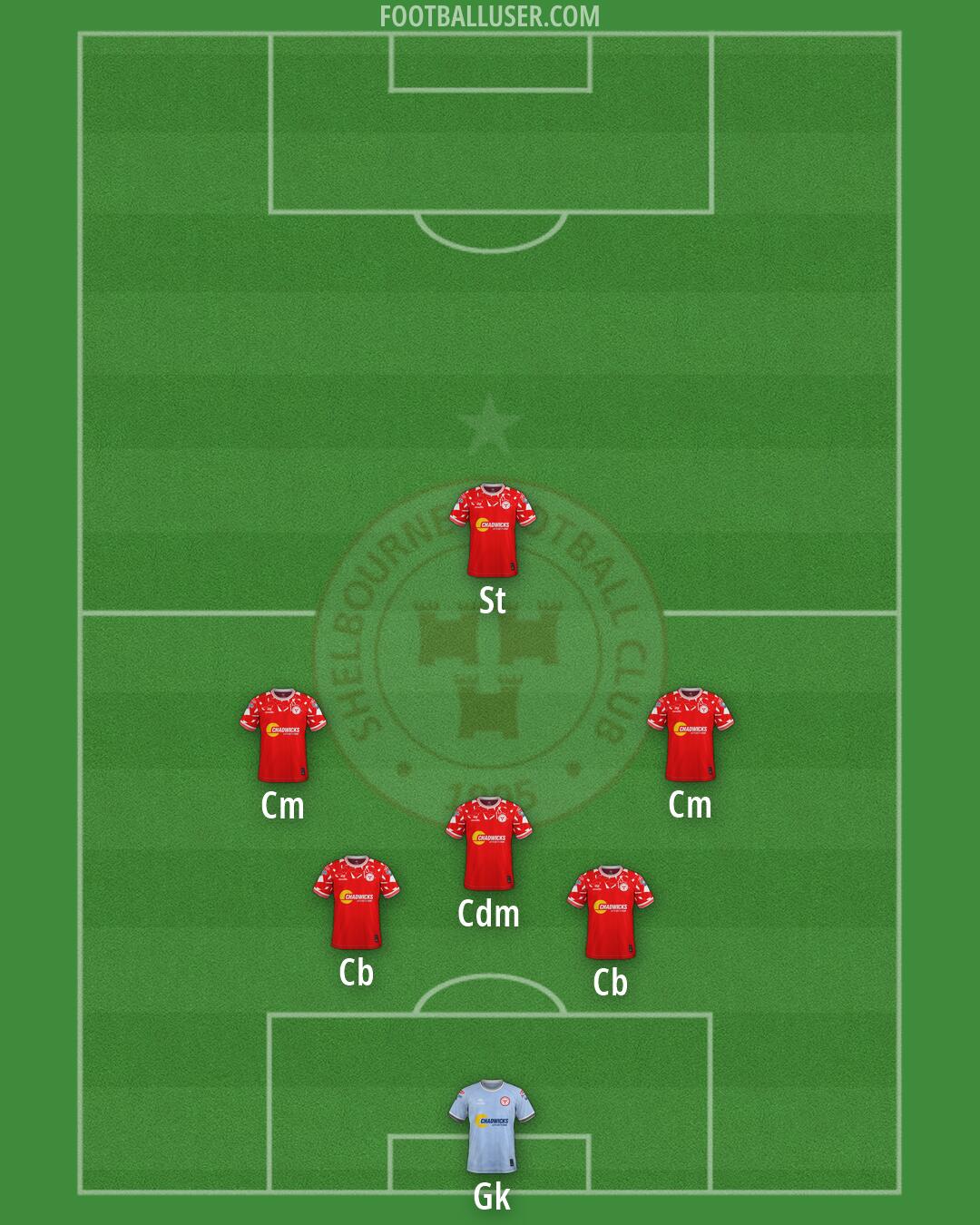 Shelbourne Formation 2026