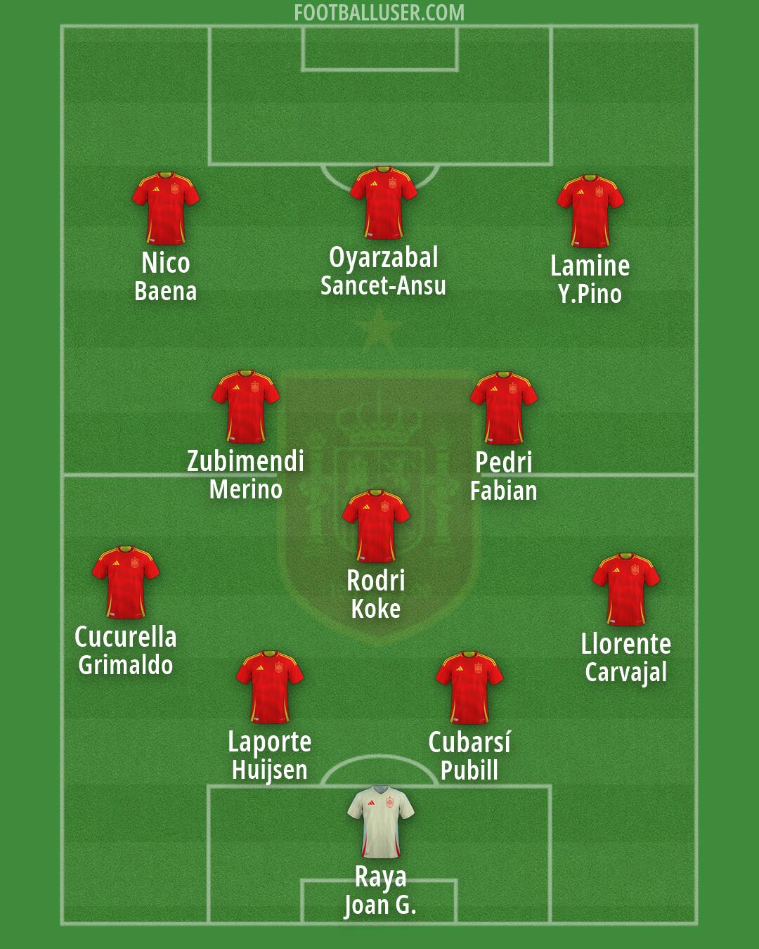 Spain Formation 2026
