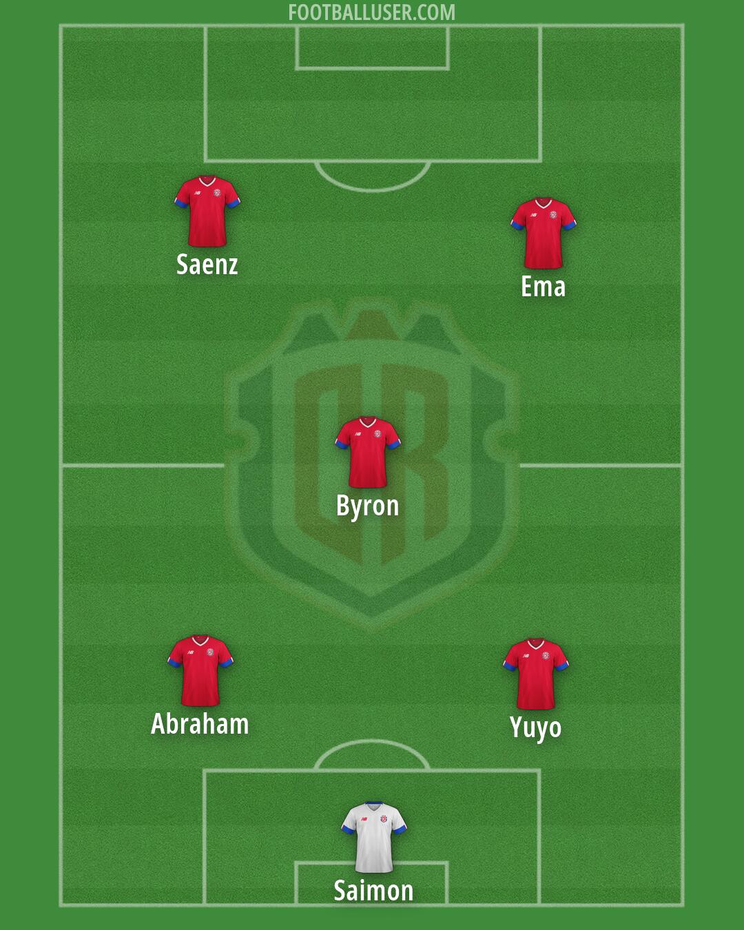 Costa Rica Formation 2026