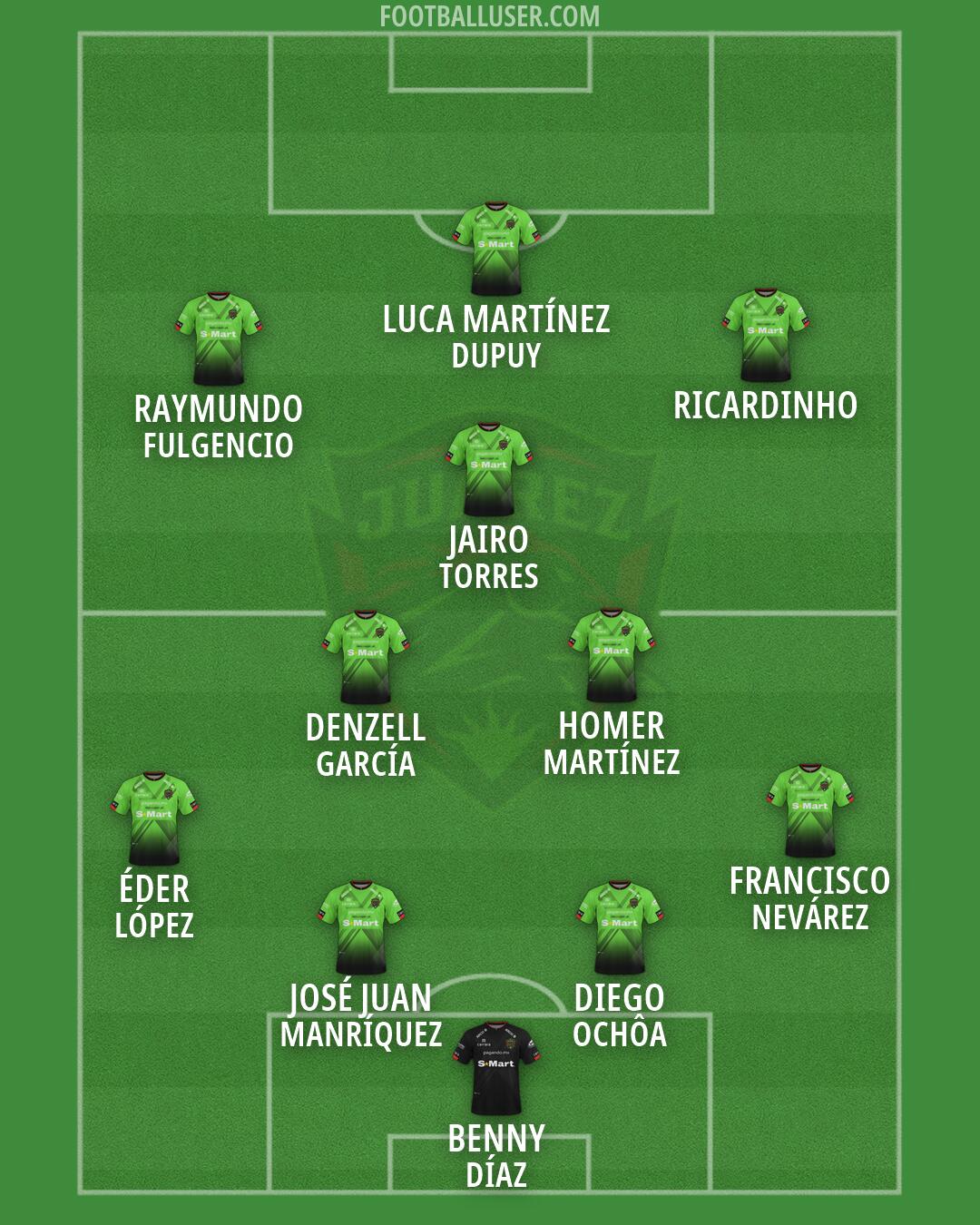 FC Juárez Formation 2026