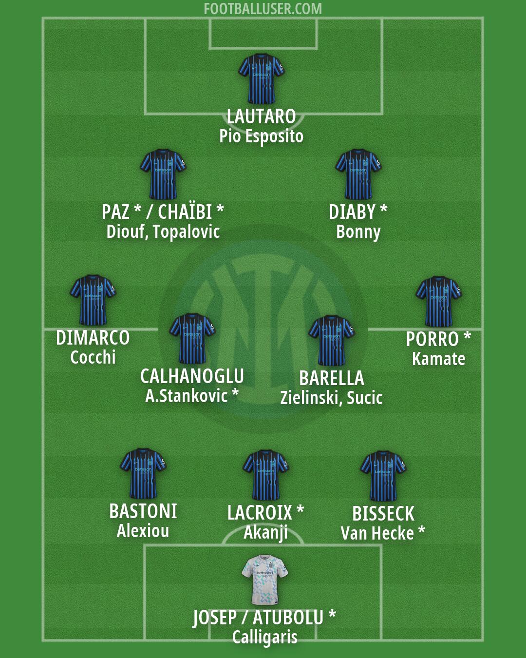 Inter Formation 2026