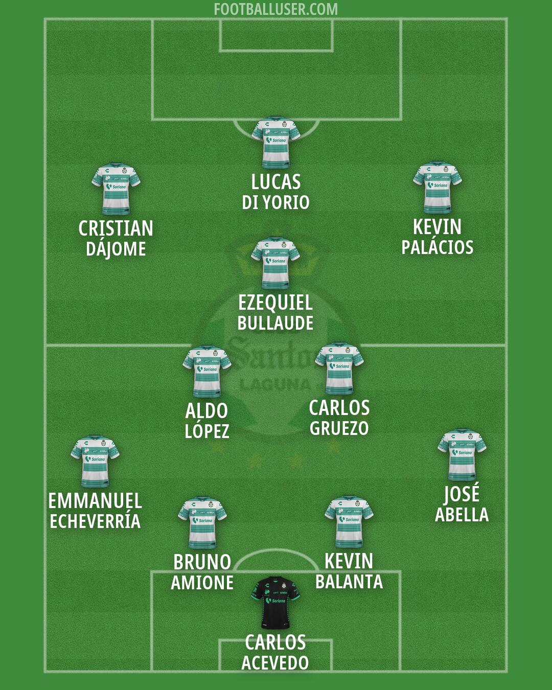 Santos Laguna Formation 2026