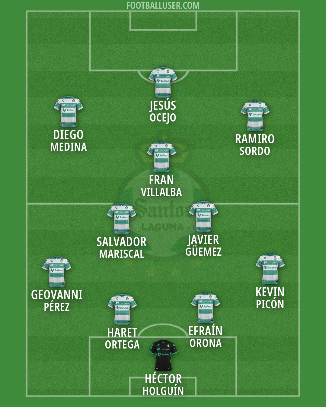 Santos Laguna Formation 2026