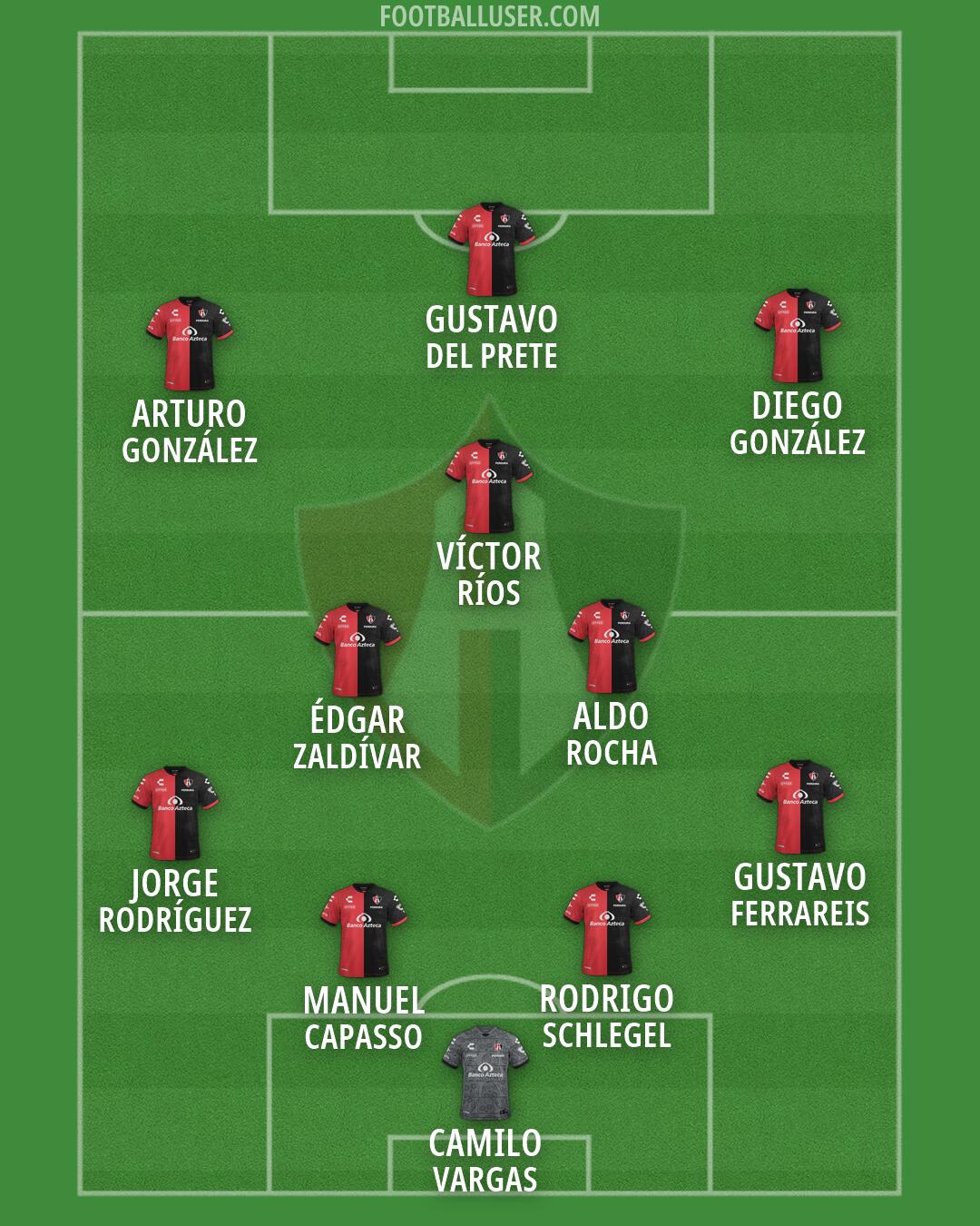 Atlas Formation 2026