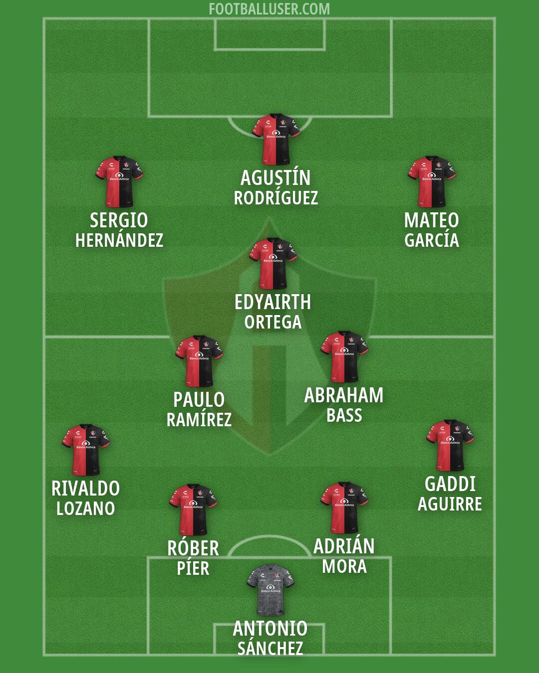 Atlas Formation 2026