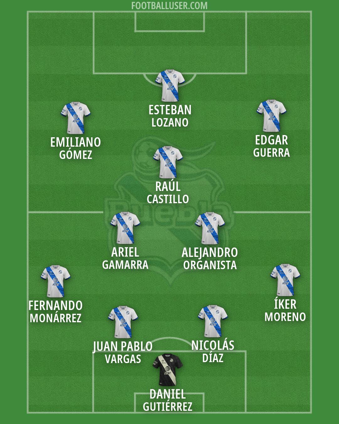 Puebla Formation 2026