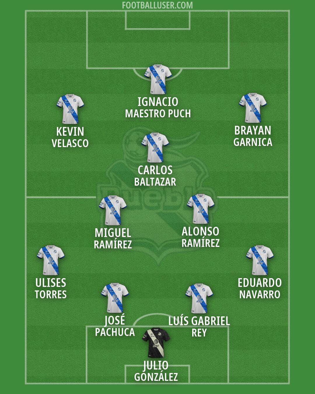 Puebla Formation 2026