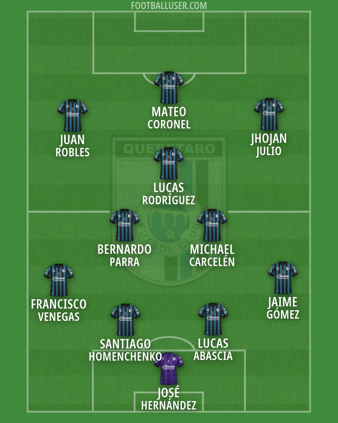 Querétaro Formation 2026