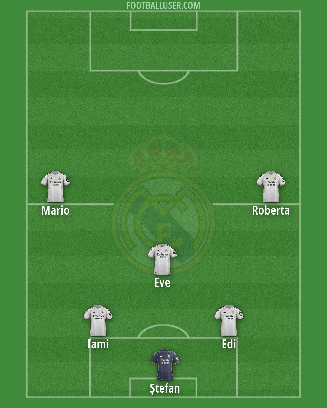 Real Madrid Formation 2026