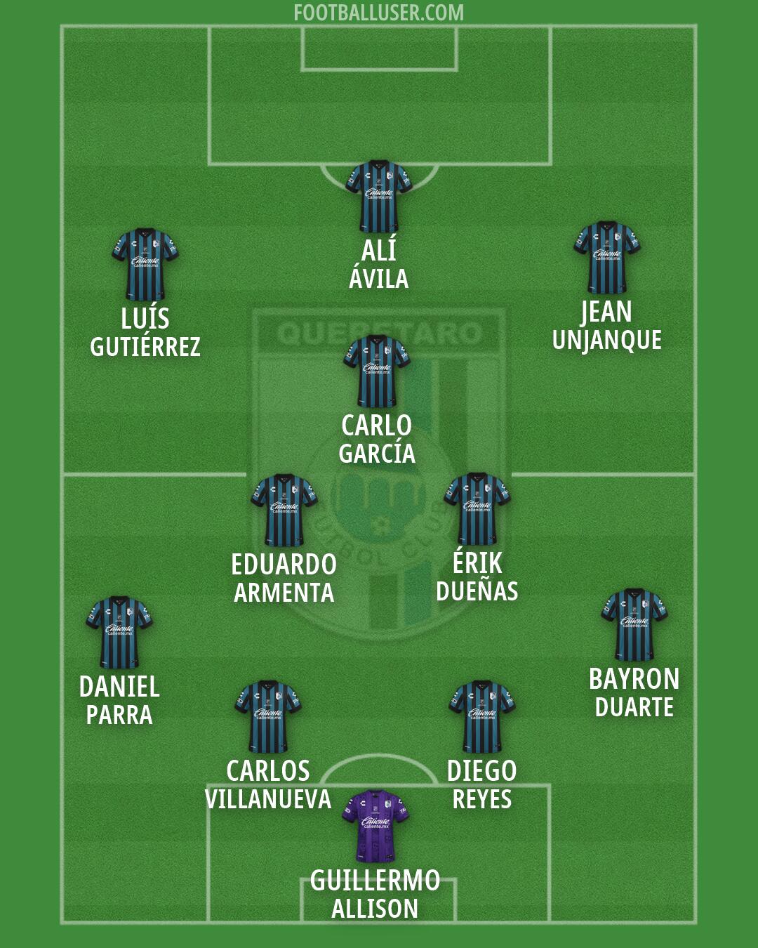 Querétaro Formation 2026