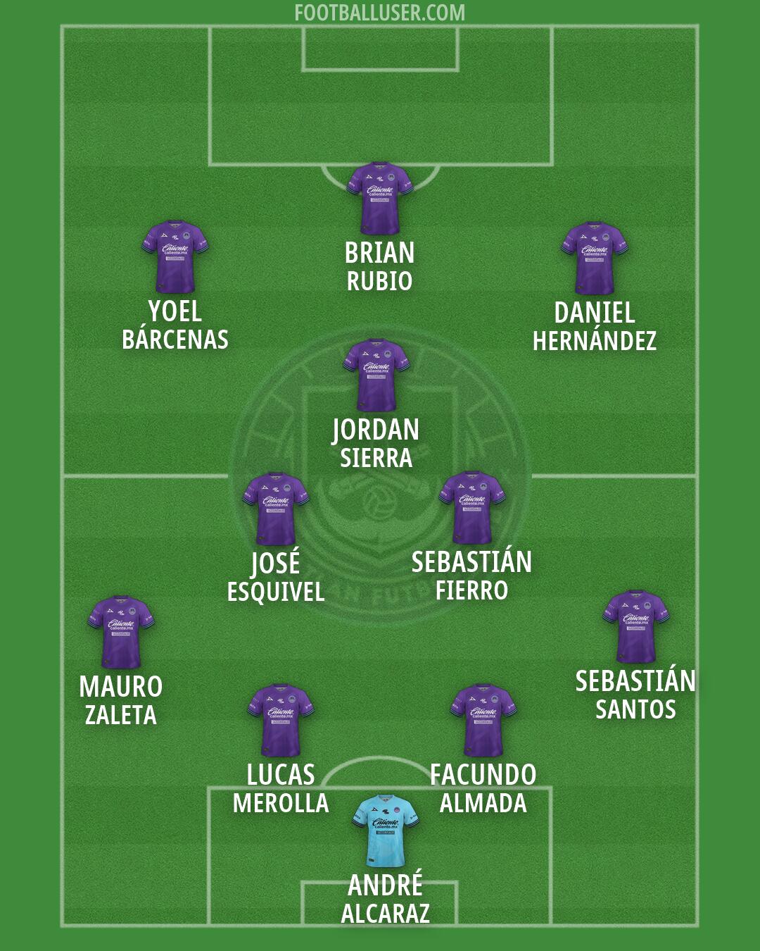 Mazatlán Formation 2026