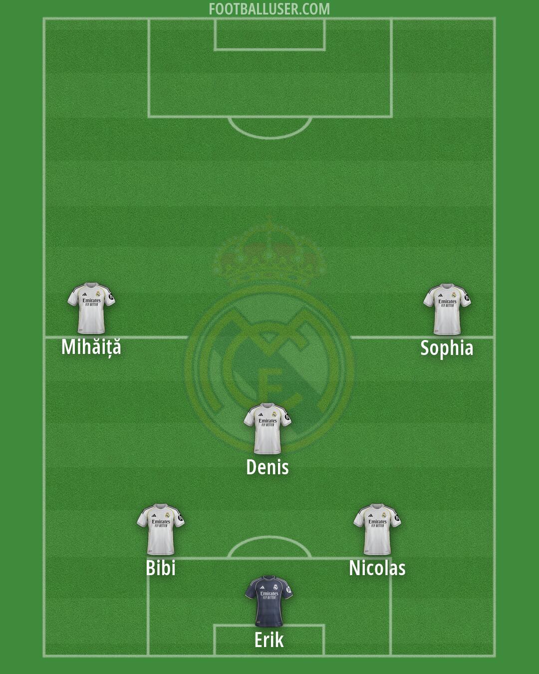 Real Madrid Formation 2026