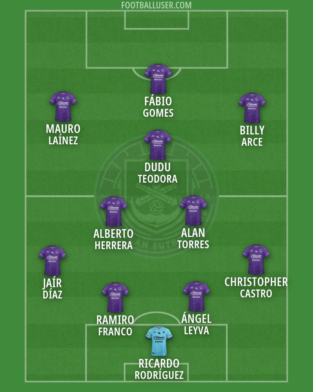 Mazatlán Formation 2026