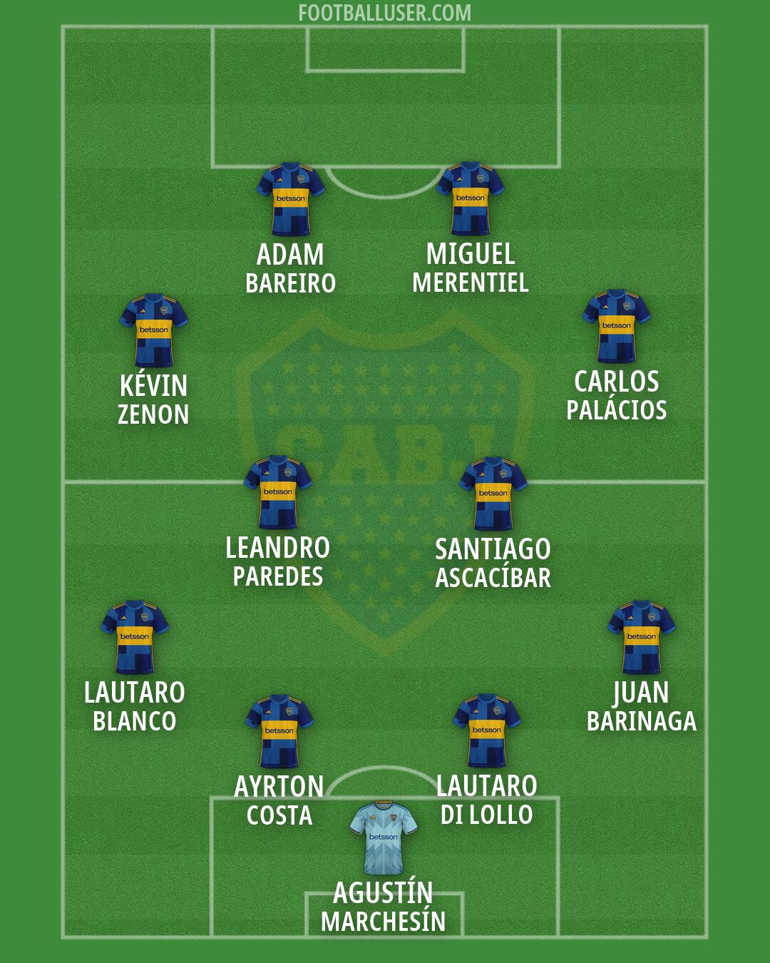 Boca Formation 2026
