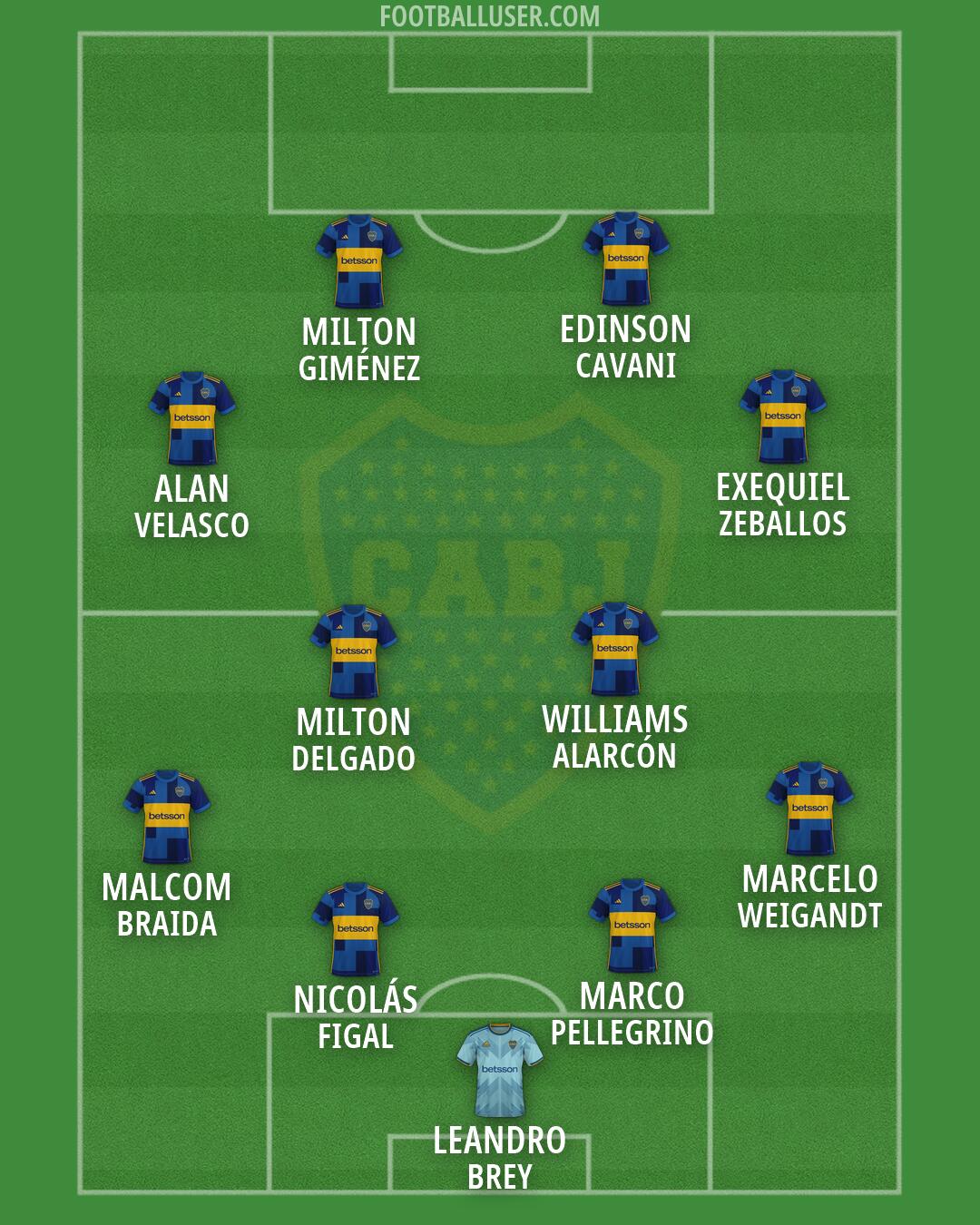 Boca Formation 2026