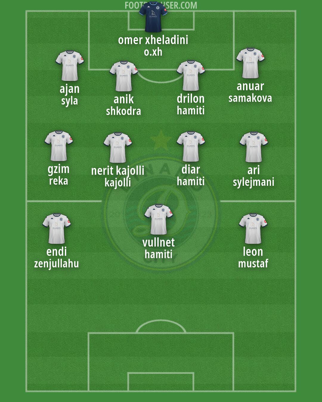 Dinamo City Formation 2026