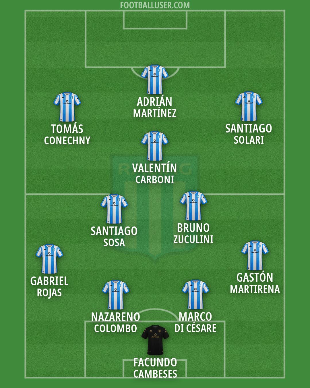 Racing Club Formation 2026