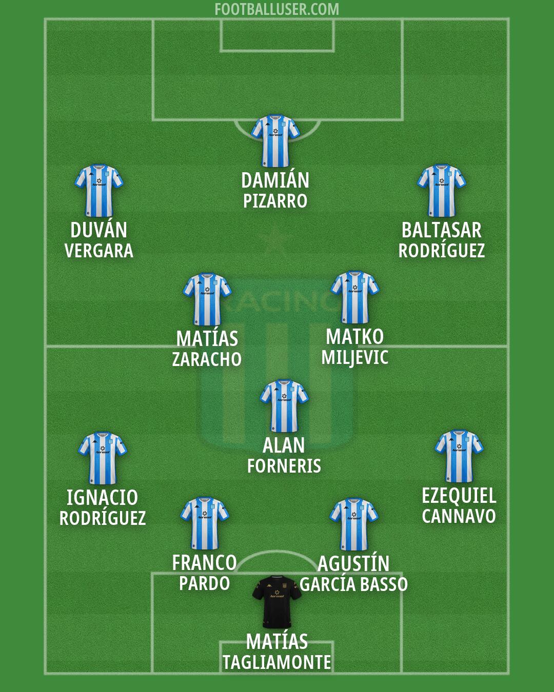 Racing Club Formation 2026
