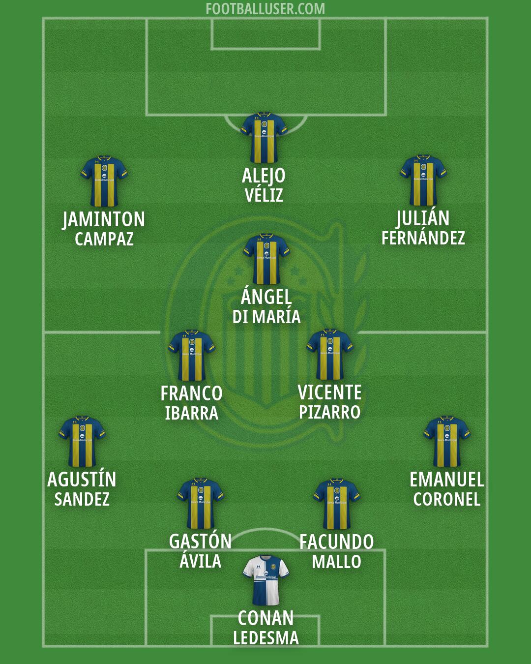 Rosario Central Formation 2026