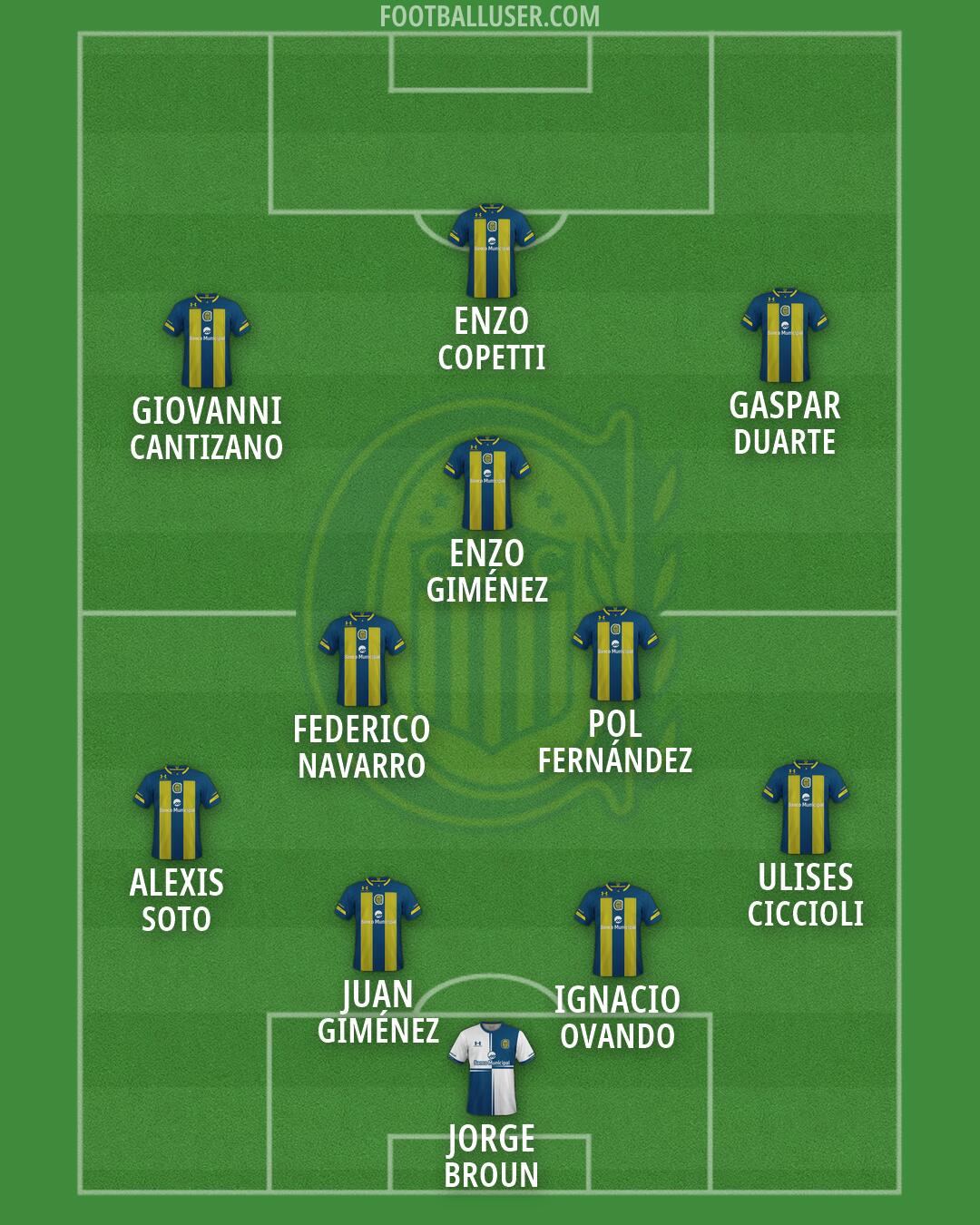 Rosario Central Formation 2026