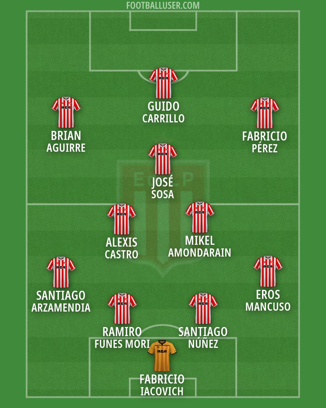 Estudiantes (LP) Formation 2026