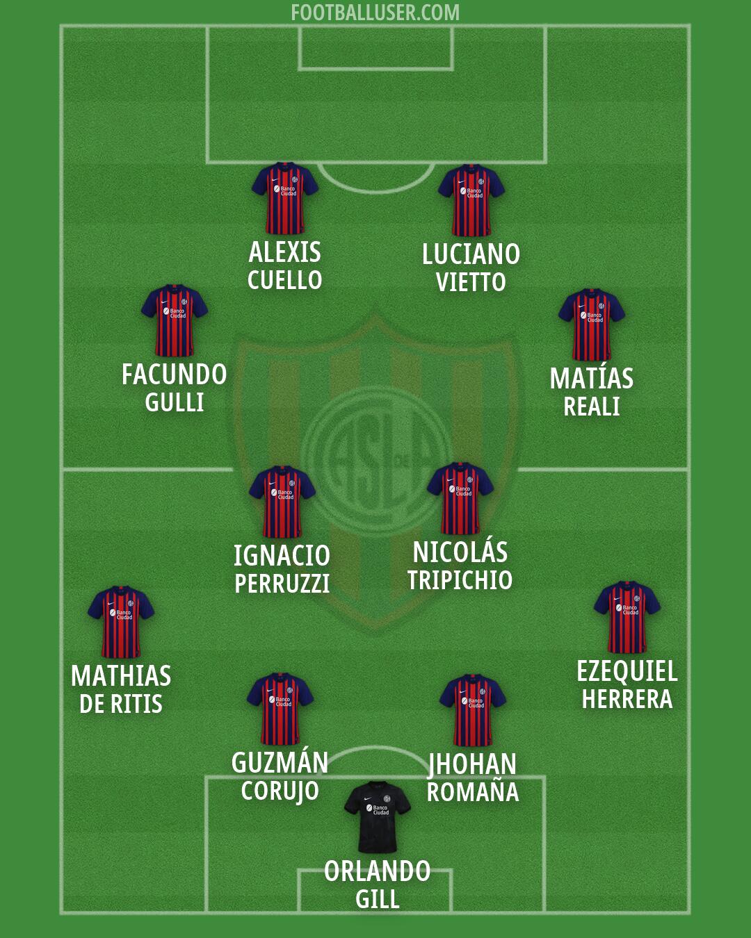 San Lorenzo Formation 2026