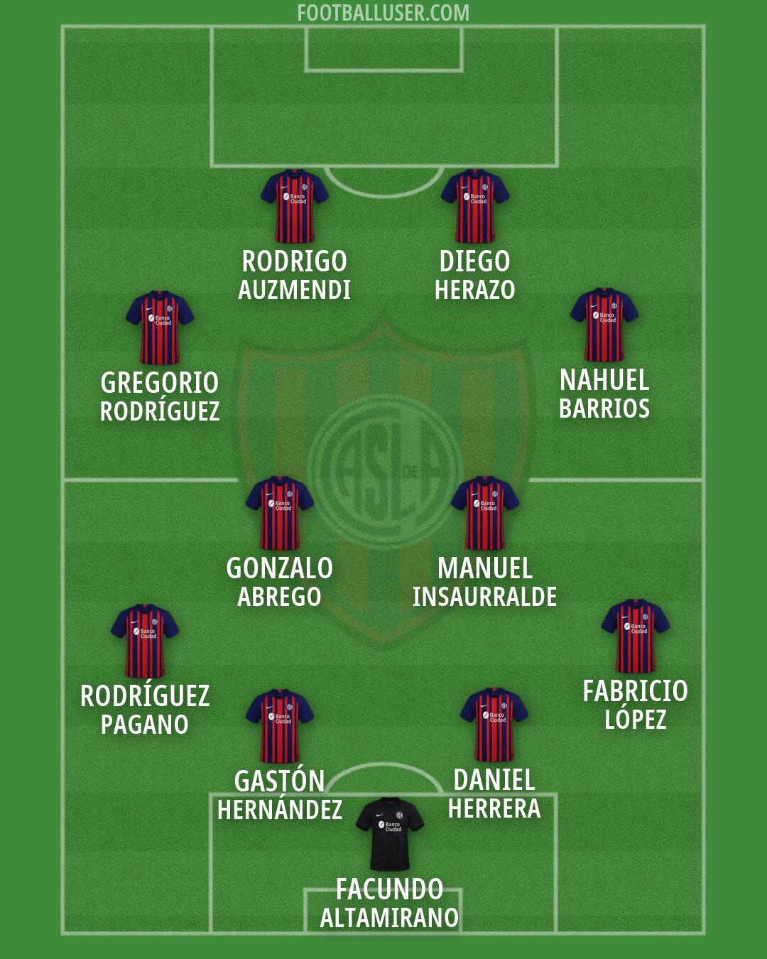 San Lorenzo Formation 2026