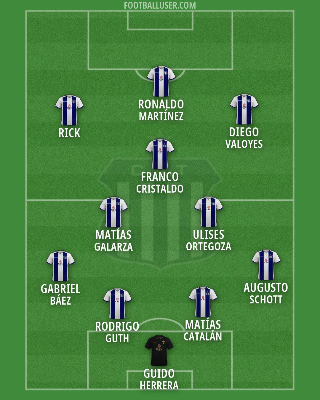 Talleres Formation 2026