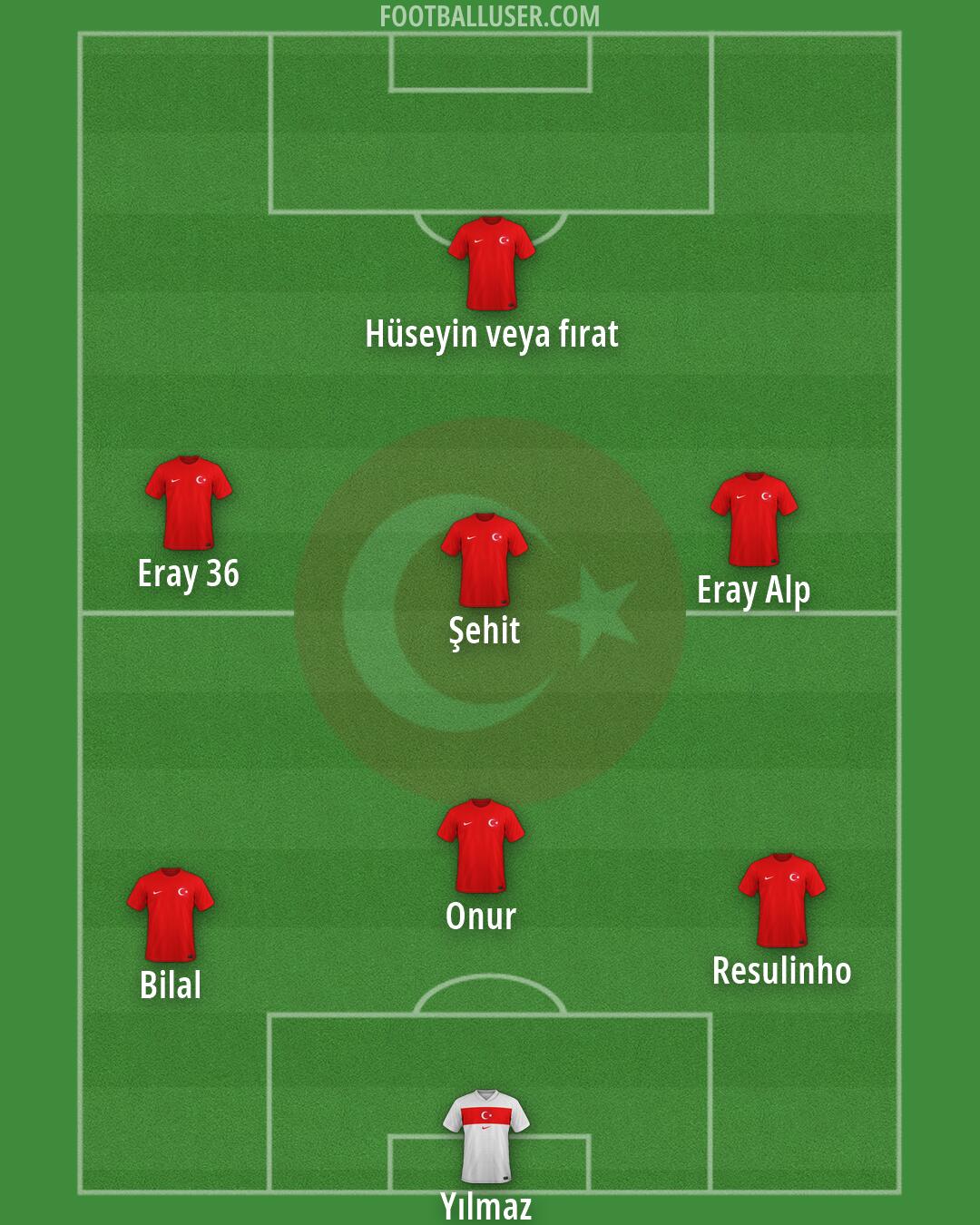 Türkiye Formation 2026