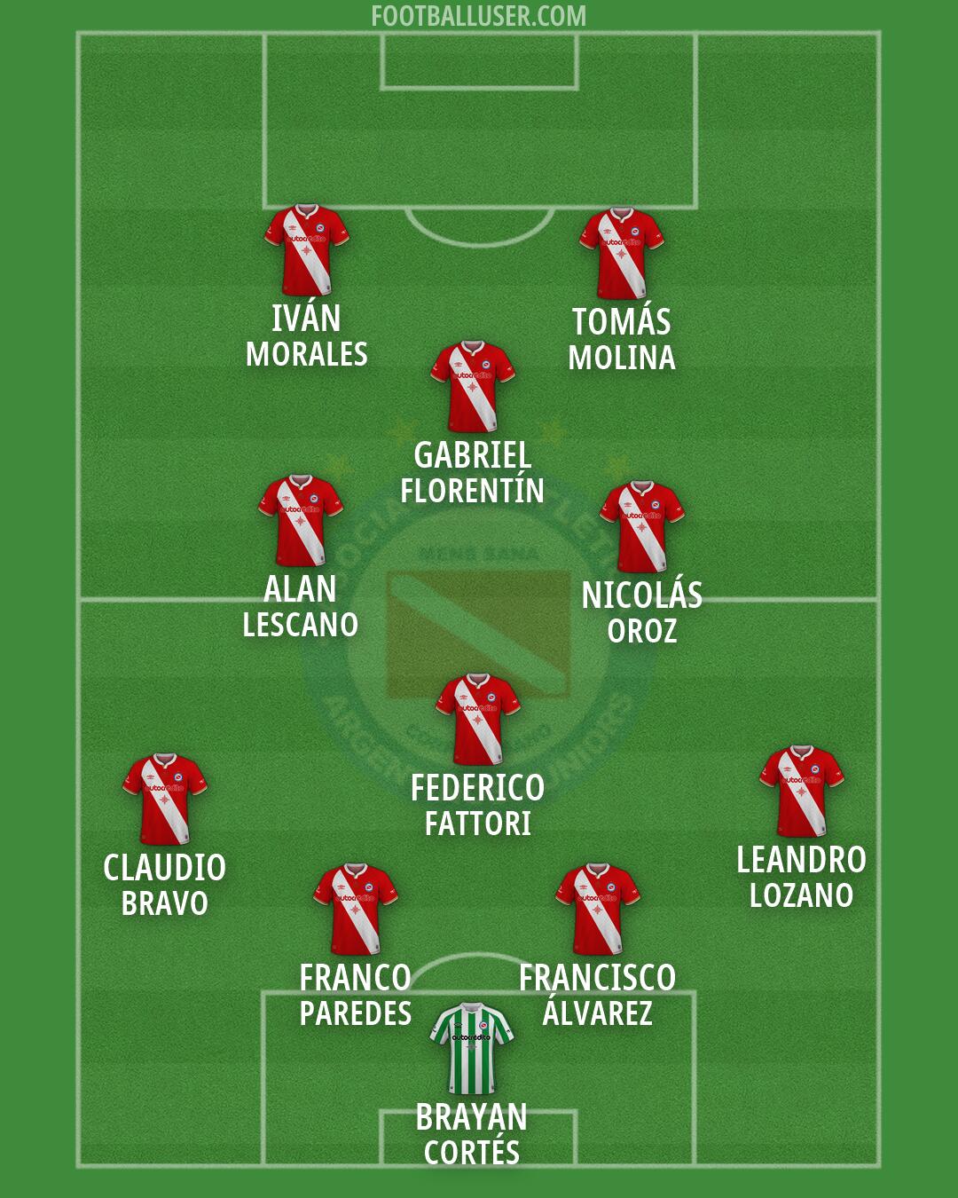 Argentinos Jrs. Formation 2026