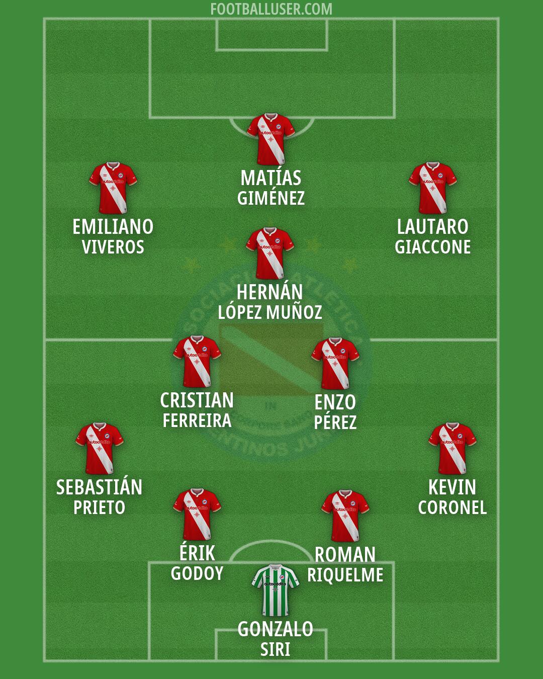 Argentinos Jrs. Formation 2026