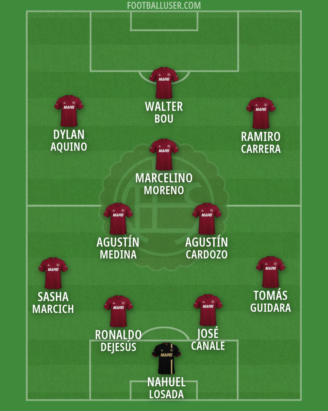 Lanús Formation 2026