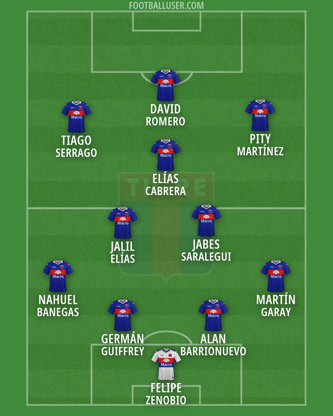 Tigre Formation 2026