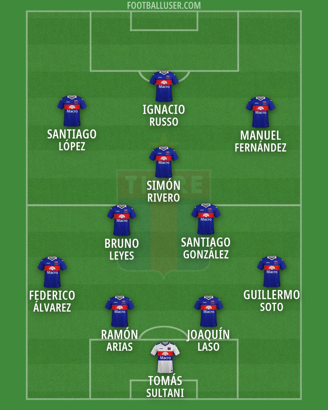 Tigre Formation 2026