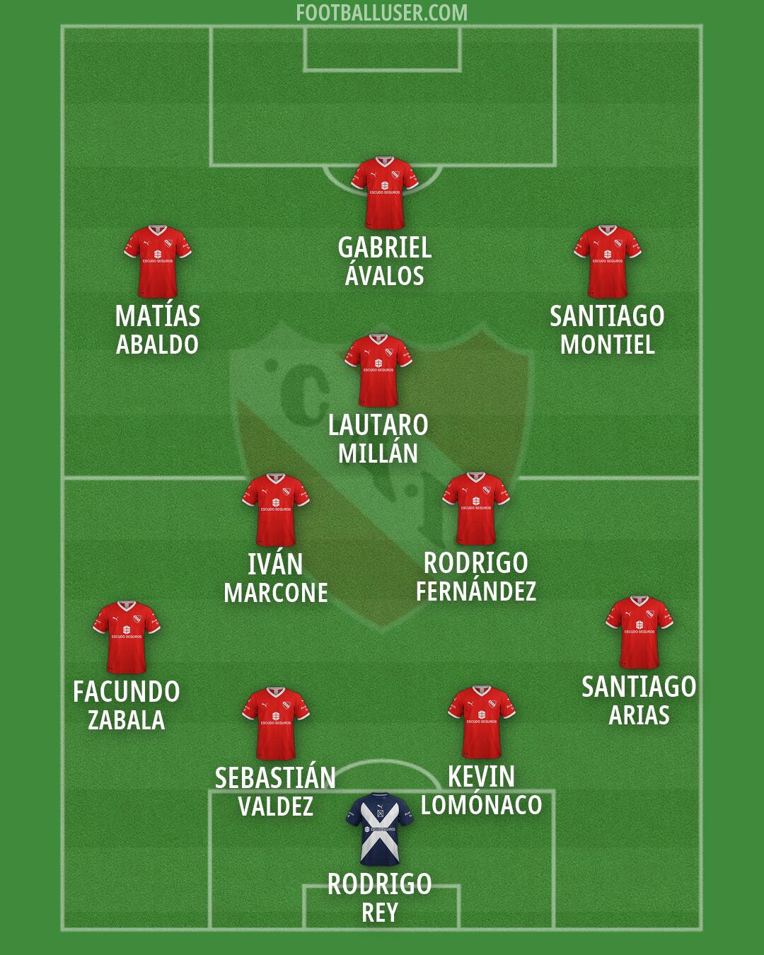 Independiente Formation 2026