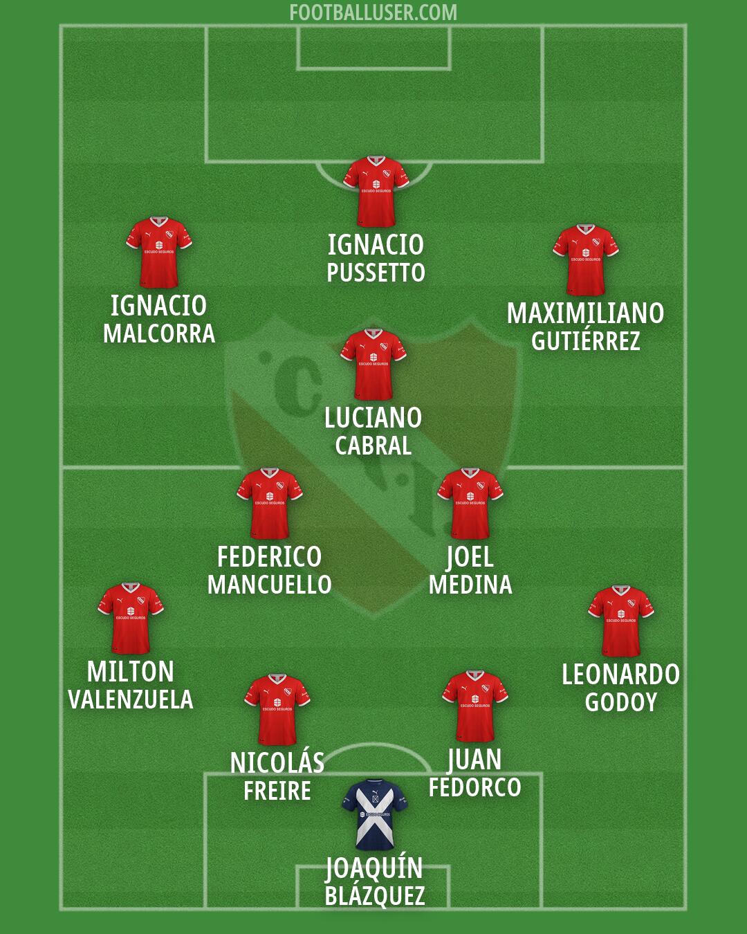 Independiente Formation 2026