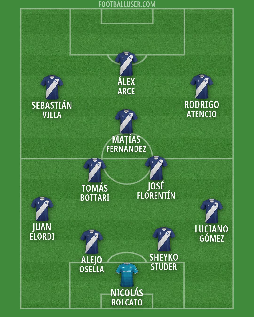 Custom Team Formation 2026