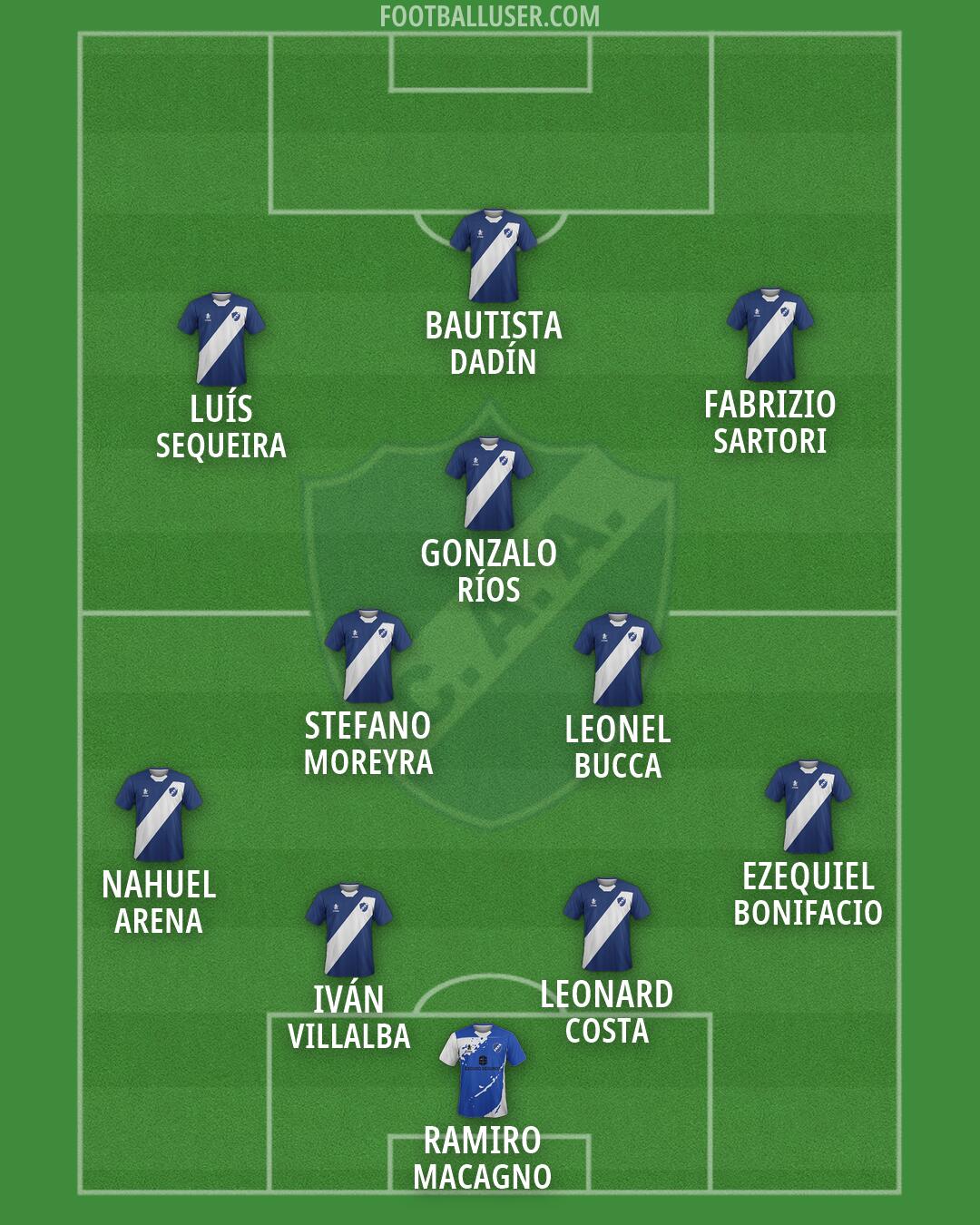 Alvarado Formation 2026