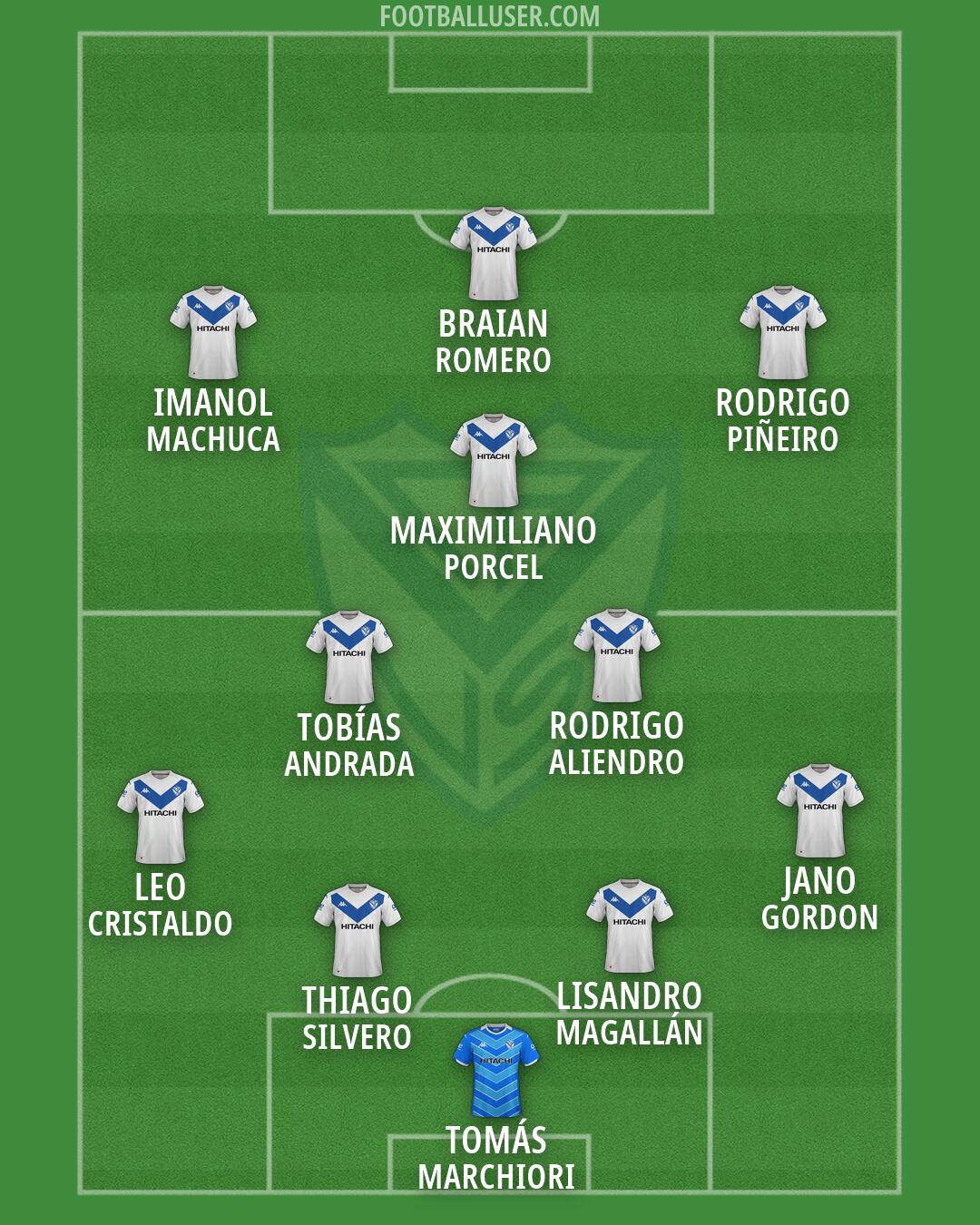 Vélez Formation 2026
