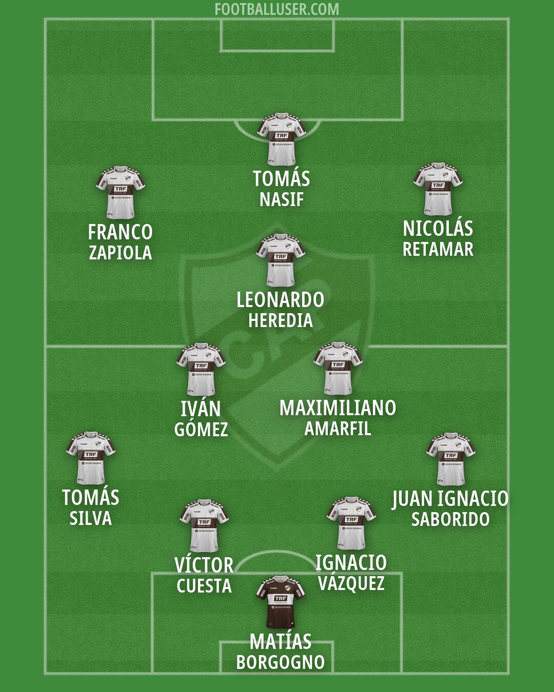 Platense Formation 2026