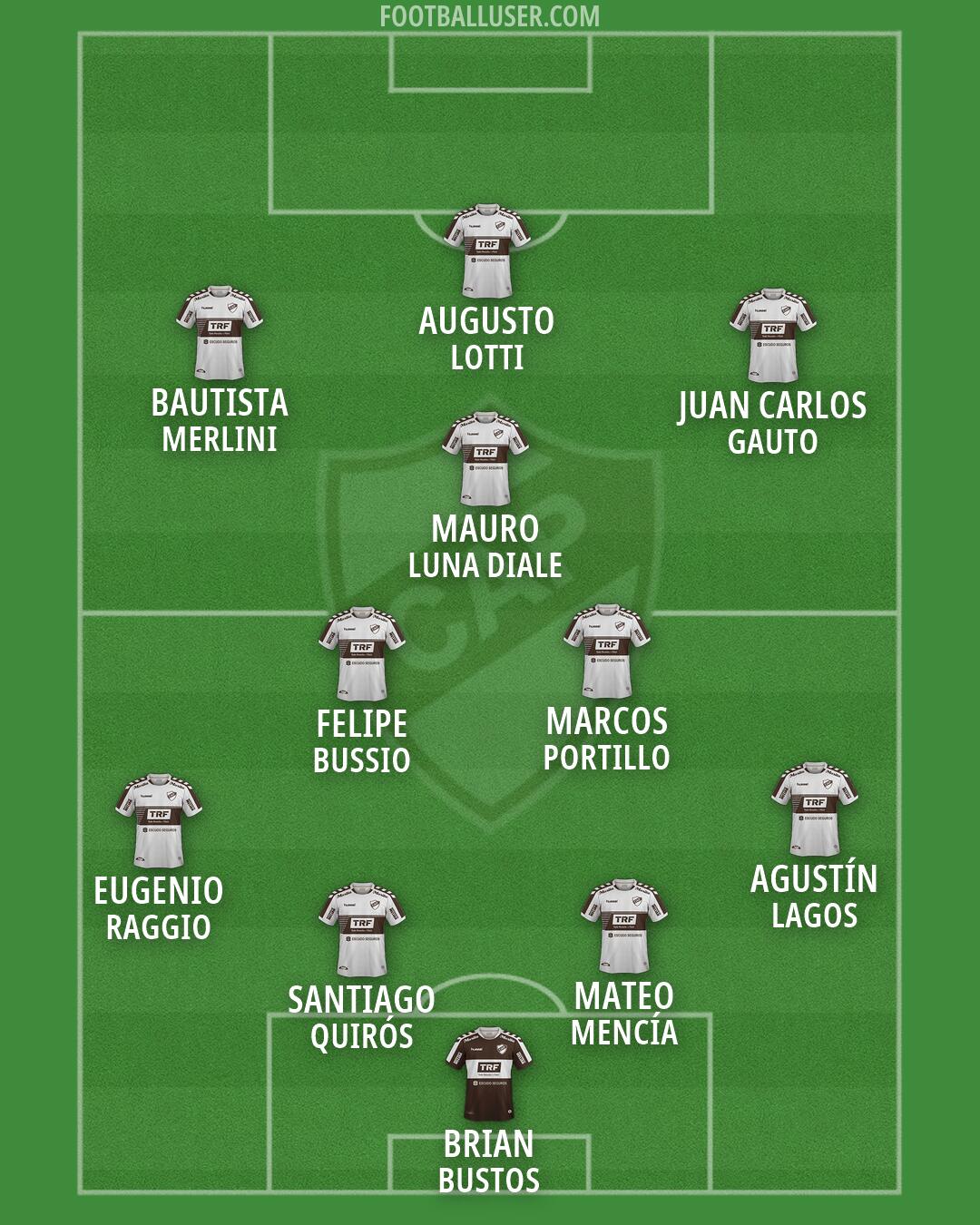 Platense Formation 2026