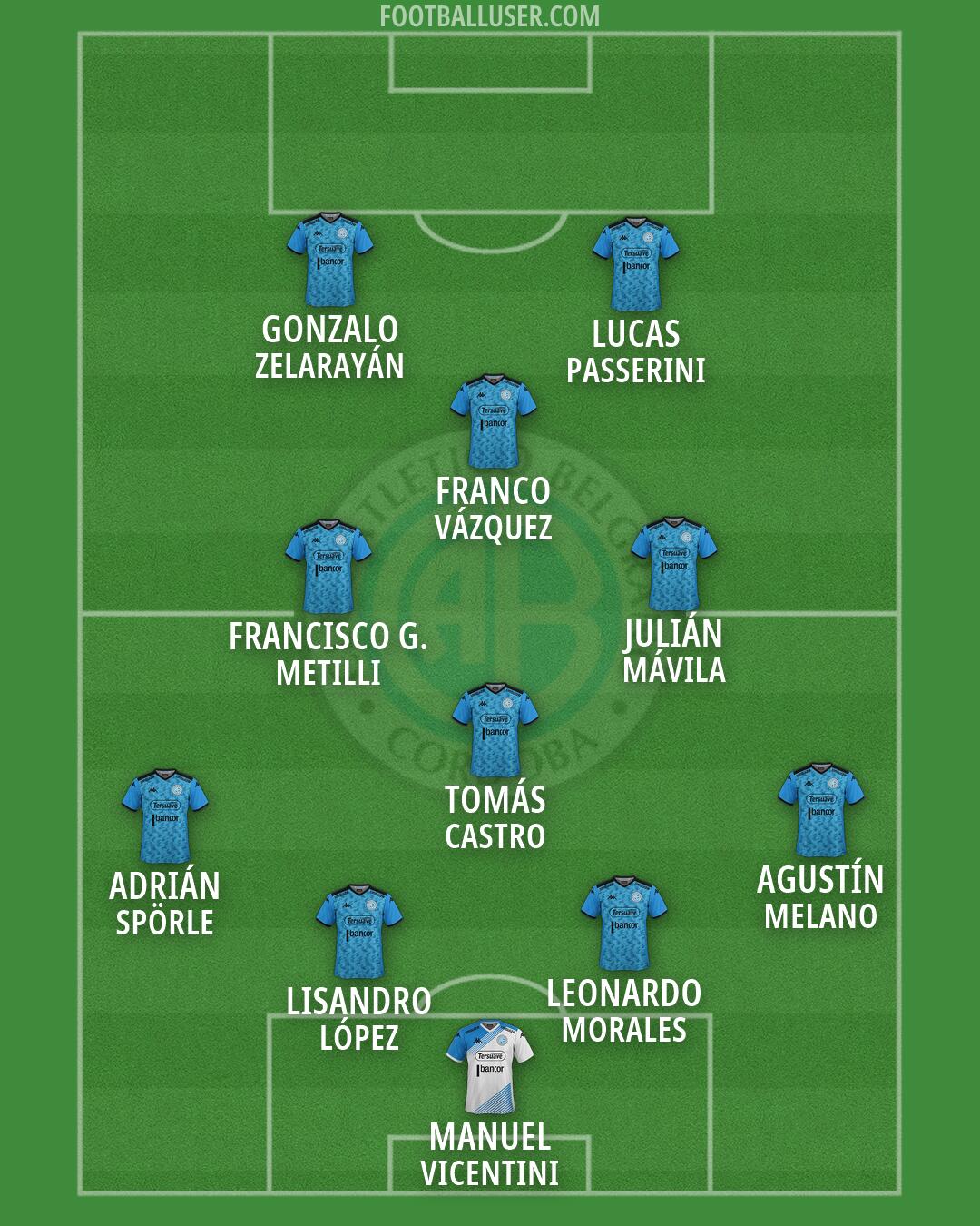 Belgrano Formation 2026