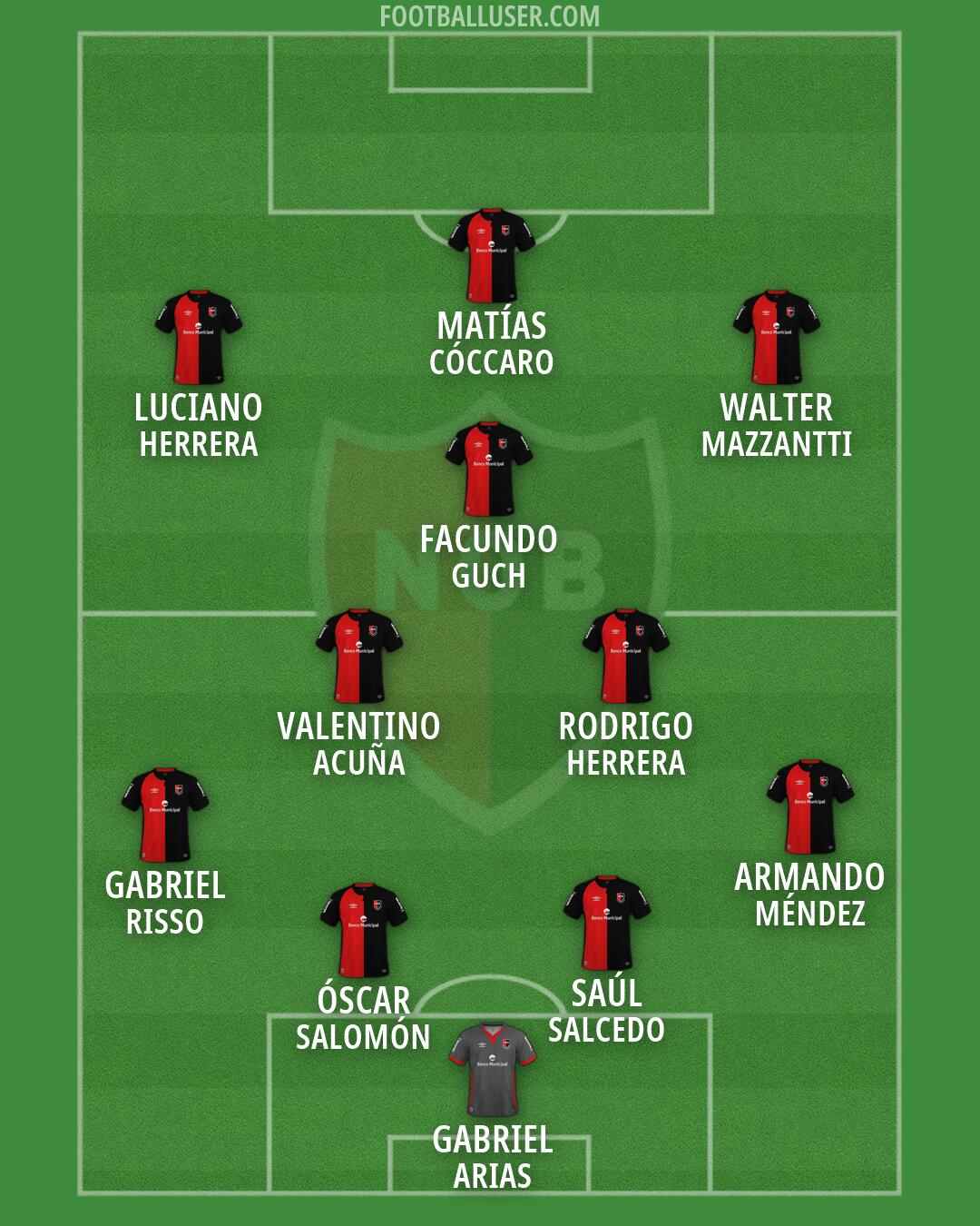 Newell's Formation 2026